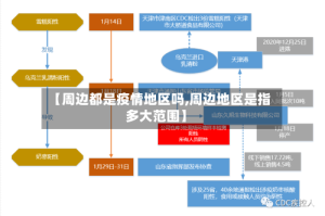 【周边都是疫情地区吗,周边地区是指多大范围】
