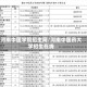 河南中医学院招生网/河南中医药大学招生在线