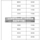 【北京疫情风险地区图,北京疫情风险等级地图分布图】