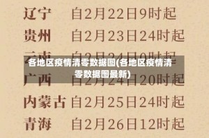 各地区疫情清零数据图(各地区疫情清零数据图最新)