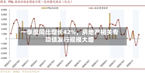 一季度同比增长42%	，房地产相关专项债发行规模大增-第1张图片