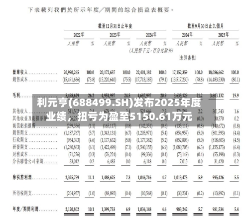 利元亨(688499.SH)发布2025年度业绩	，扭亏为盈至5150.61万元-第1张图片