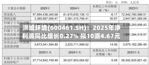 洪城环境(600461.SH)：2025年净利润同比增长0.27% 拟10派4.67元-第1张图片