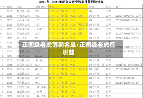正国级老虎落网名单/正国级老虎有哪些-第1张图片