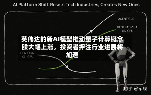 英伟达的新AI模型推动量子计算概念股大幅上涨，投资者押注行业进展将加速-第1张图片