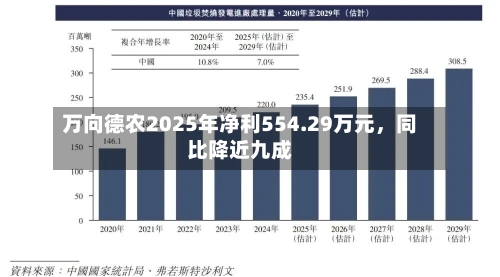 万向德农2025年净利554.29万元	，同比降近九成-第1张图片