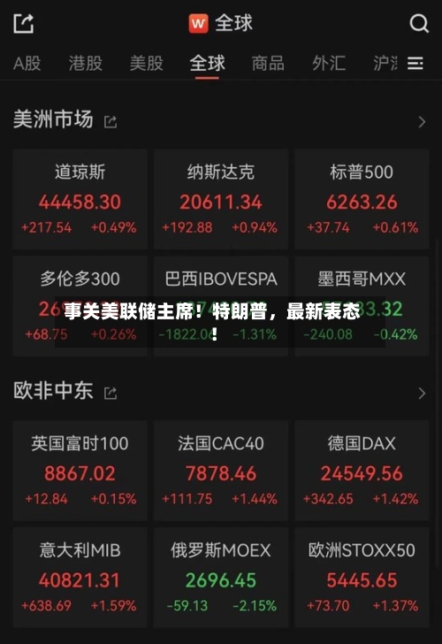 事关美联储主席！特朗普，最新表态！-第1张图片