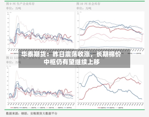 华泰期货：昨日震荡收涨，长期棉价中枢仍有望继续上移-第1张图片