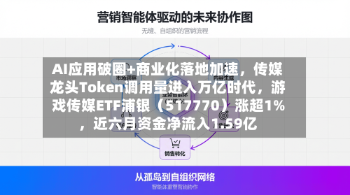 AI应用破圈+商业化落地加速	，传媒龙头Token调用量进入万亿时代，游戏传媒ETF浦银（517770）涨超1%，近六月资金净流入1.59亿-第1张图片