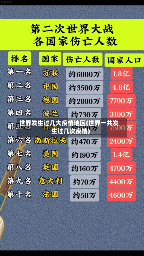 世界发生过几大疫情地区(世界一共发生过几次疫情)-第2张图片