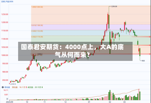 国泰君安期货：4000点上，大A的底气从何而来？-第3张图片