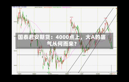 国泰君安期货：4000点上	，大A的底气从何而来？-第1张图片