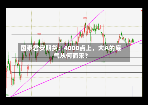 国泰君安期货：4000点上	，大A的底气从何而来？-第2张图片