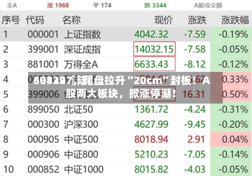 30139〖陆〗、688227，尾盘拉升“20cm	”封板！A股两大板块，掀涨停潮！-第2张图片
