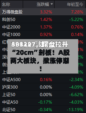 30139〖陆〗	、688227，尾盘拉升“20cm”封板！A股两大板块，掀涨停潮！-第1张图片