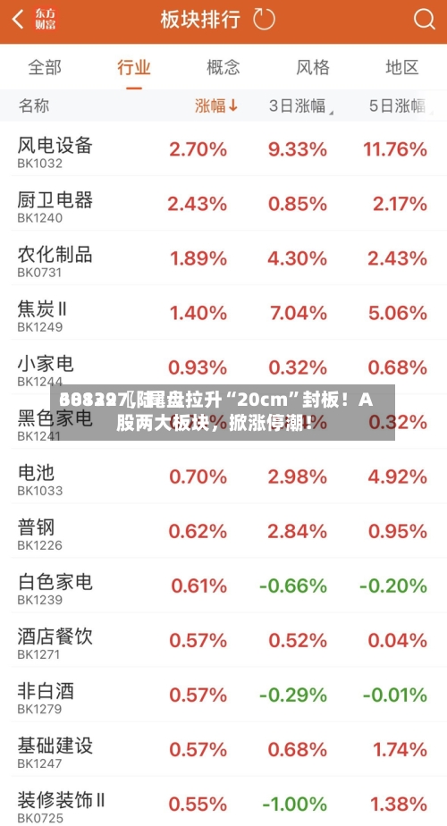 30139〖陆〗、688227，尾盘拉升“20cm”封板！A股两大板块	，掀涨停潮！-第3张图片