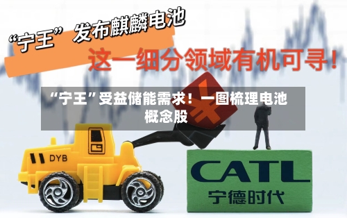 “宁王	”受益储能需求！一图梳理电池概念股-第2张图片