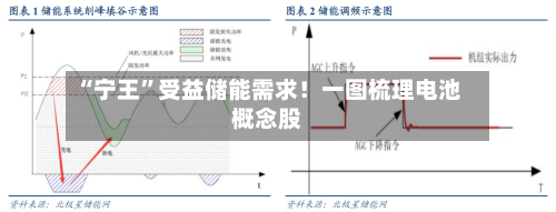 “宁王”受益储能需求！一图梳理电池概念股-第1张图片