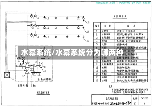 水幕系统/水幕系统分为哪两种-第2张图片