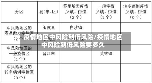 疫情地区中风险到低风险/疫情地区中风险到低风险要多久-第2张图片