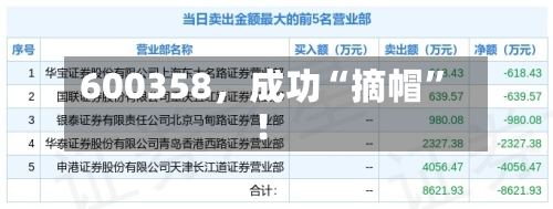 600358	，成功“摘帽”！-第1张图片
