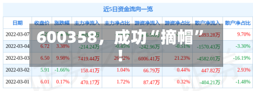 600358，成功“摘帽”！-第2张图片