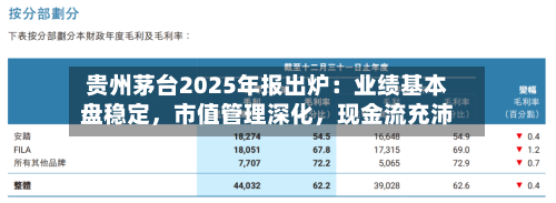 贵州茅台2025年报出炉：业绩基本盘稳定，市值管理深化	，现金流充沛-第1张图片