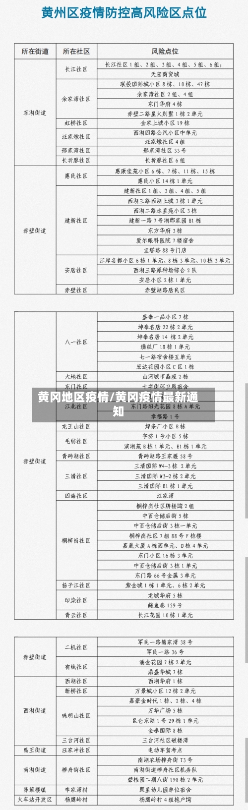 黄冈地区疫情/黄冈疫情最新通知-第1张图片