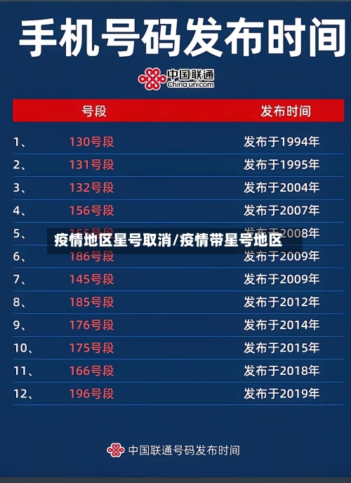 疫情地区星号取消/疫情带星号地区-第1张图片