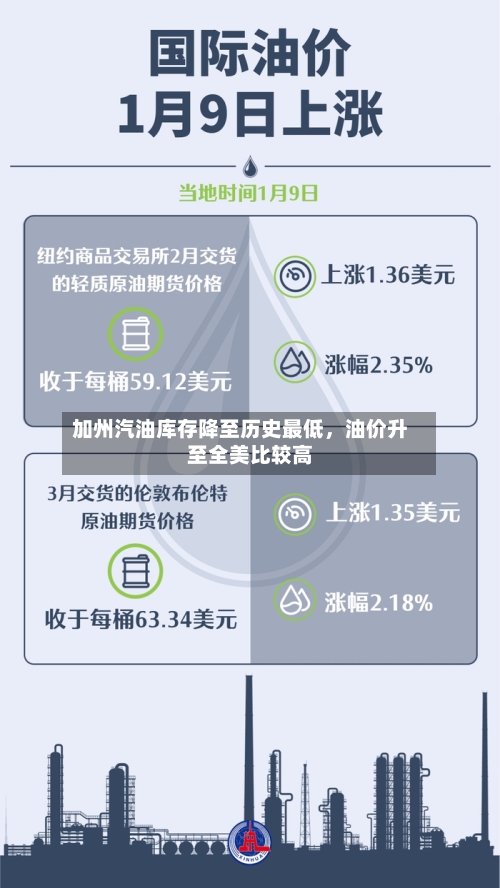 加州汽油库存降至历史最低，油价升至全美比较高-第1张图片