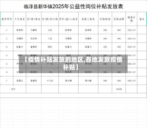 【疫情补贴发放的地区,各地发放疫情补贴】-第2张图片