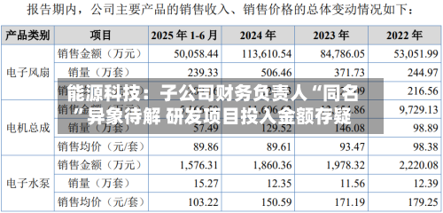 能源科技：子公司财务负责人“同名”异象待解 研发项目投入金额存疑-第1张图片