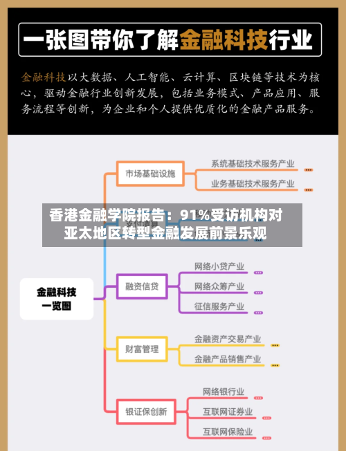 香港金融学院报告：91%受访机构对亚太地区转型金融发展前景乐观-第1张图片