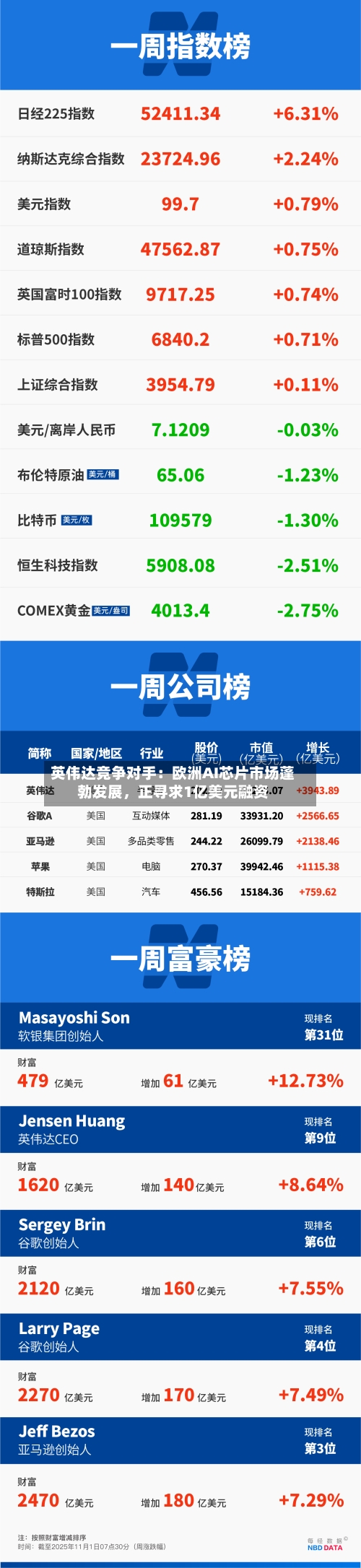 英伟达竞争对手：欧洲AI芯片市场蓬勃发展，正寻求1亿美元融资-第2张图片