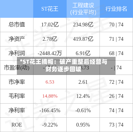 *ST花王摘帽：破产重整后经营与财务逐步回暖-第2张图片