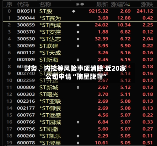 财务	、内控等风险事项消除 近20家公司申请“摘星脱帽”-第1张图片