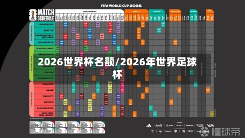 2026世界杯名额/2026年世界足球杯-第2张图片