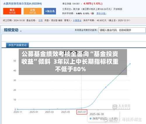 公募基金绩效考核全面向“基金投资收益”倾斜  3年以上中长期指标权重不低于80%-第1张图片