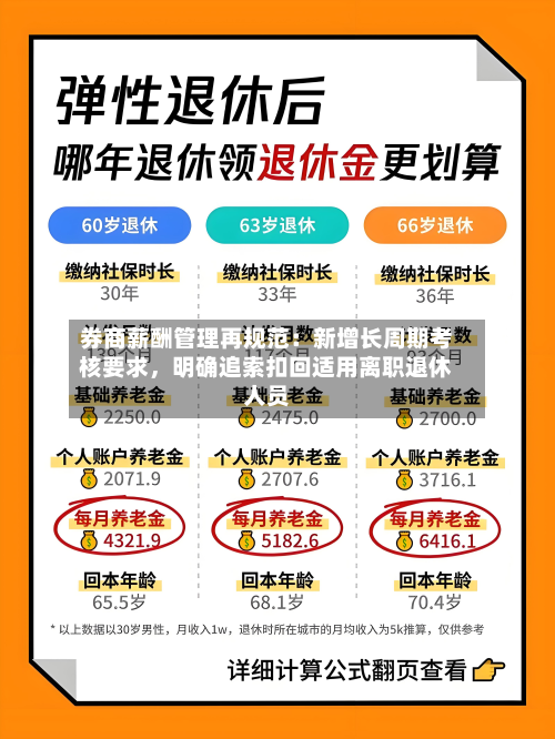 券商薪酬管理再规范：新增长周期考核要求，明确追索扣回适用离职退休人员-第1张图片
