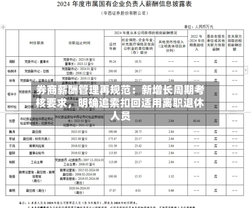 券商薪酬管理再规范：新增长周期考核要求，明确追索扣回适用离职退休人员-第3张图片