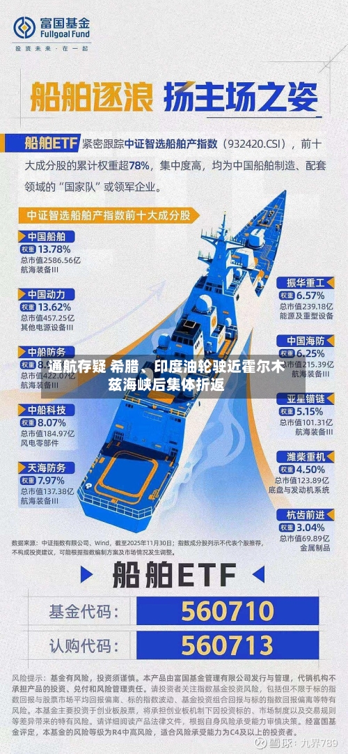 通航存疑 希腊	、印度油轮驶近霍尔木兹海峡后集体折返-第3张图片