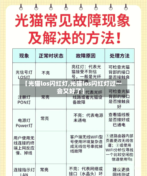 【光猫los闪红灯,光猫los闪红灯过一会又好了】-第2张图片