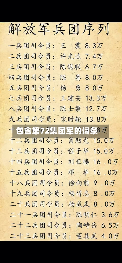 包含第72集团军的词条-第1张图片