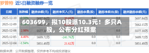 603699，拟10股派10.3元！多只A股	，公布分红预案-第1张图片