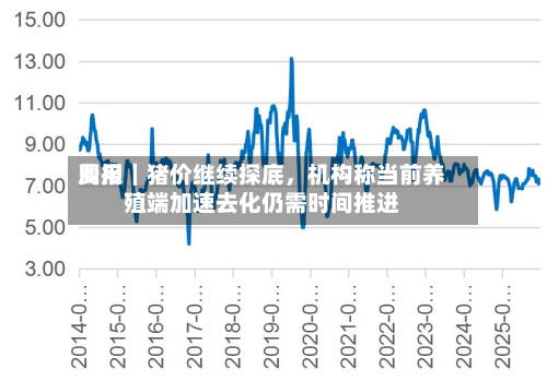 费用周报｜猪价继续探底	，机构称当前养殖端加速去化仍需时间推进-第1张图片