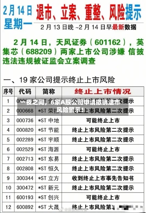 一夜之间	，6家A股公司申请撤销退市风险警示！-第2张图片