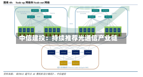中信建投：持续推荐光通信产业链-第1张图片