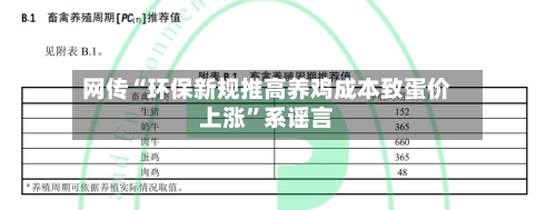 网传“环保新规推高养鸡成本致蛋价上涨”系谣言-第2张图片
