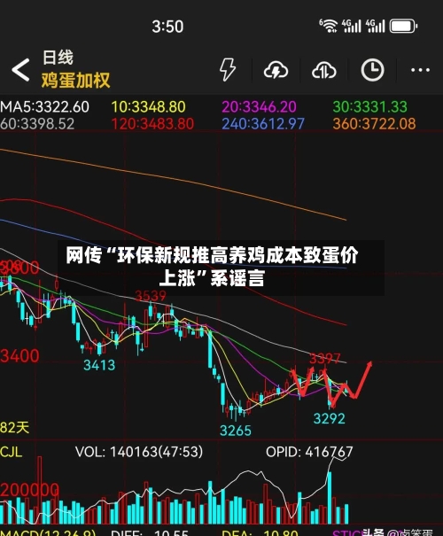 网传“环保新规推高养鸡成本致蛋价上涨”系谣言-第3张图片