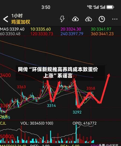 网传“环保新规推高养鸡成本致蛋价上涨”系谣言-第1张图片